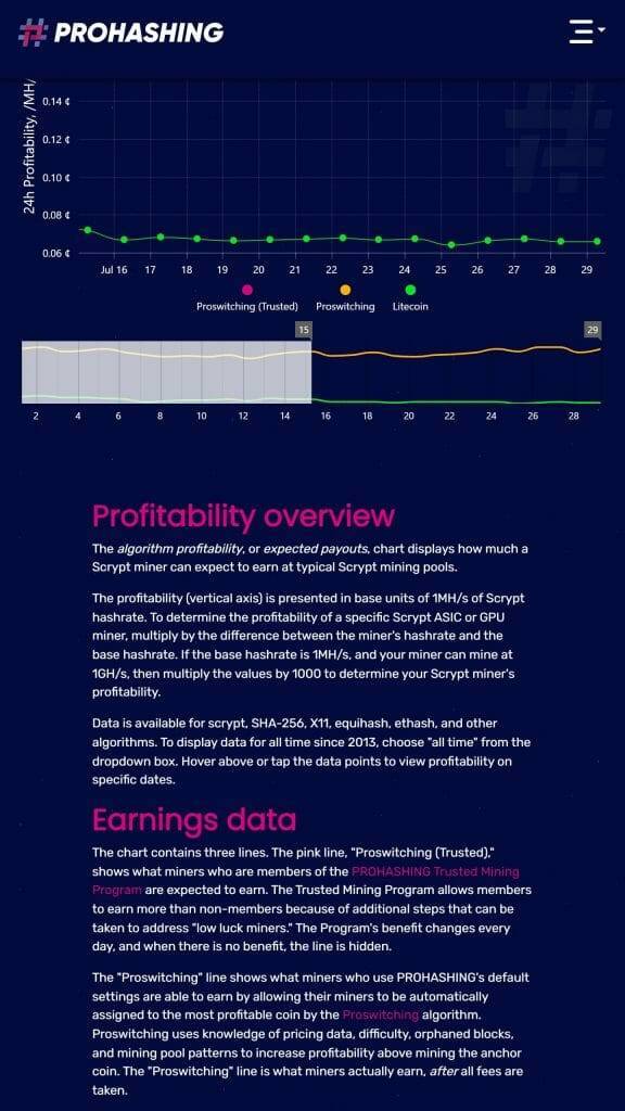 Prohash LTC mining pool