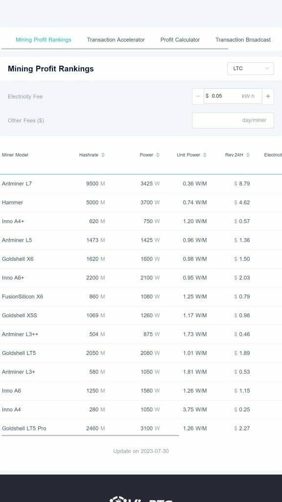 Viabtc LTC mining pool