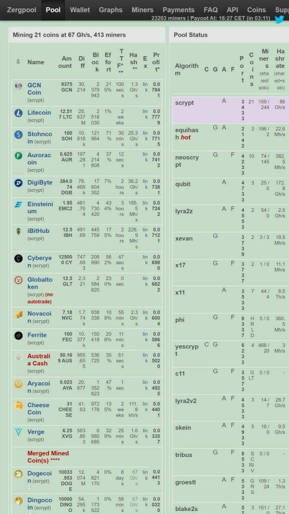 Zergpool LTC mining pool