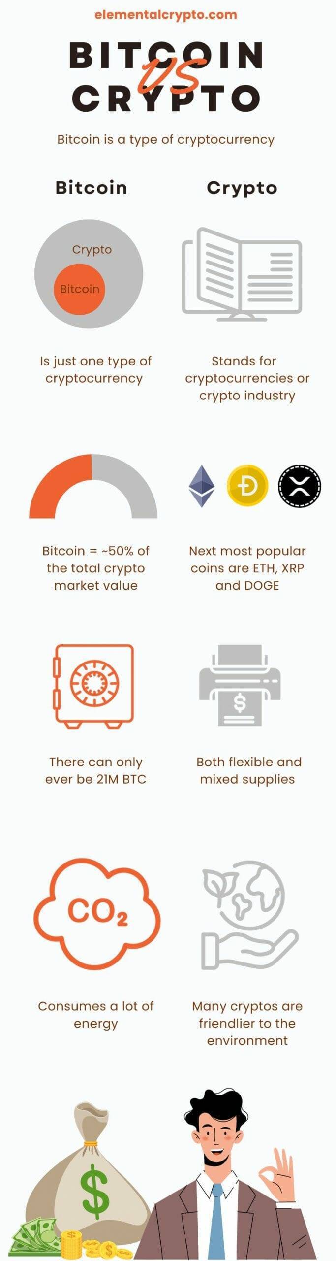 infographic on difference between bitcoin and crypto
