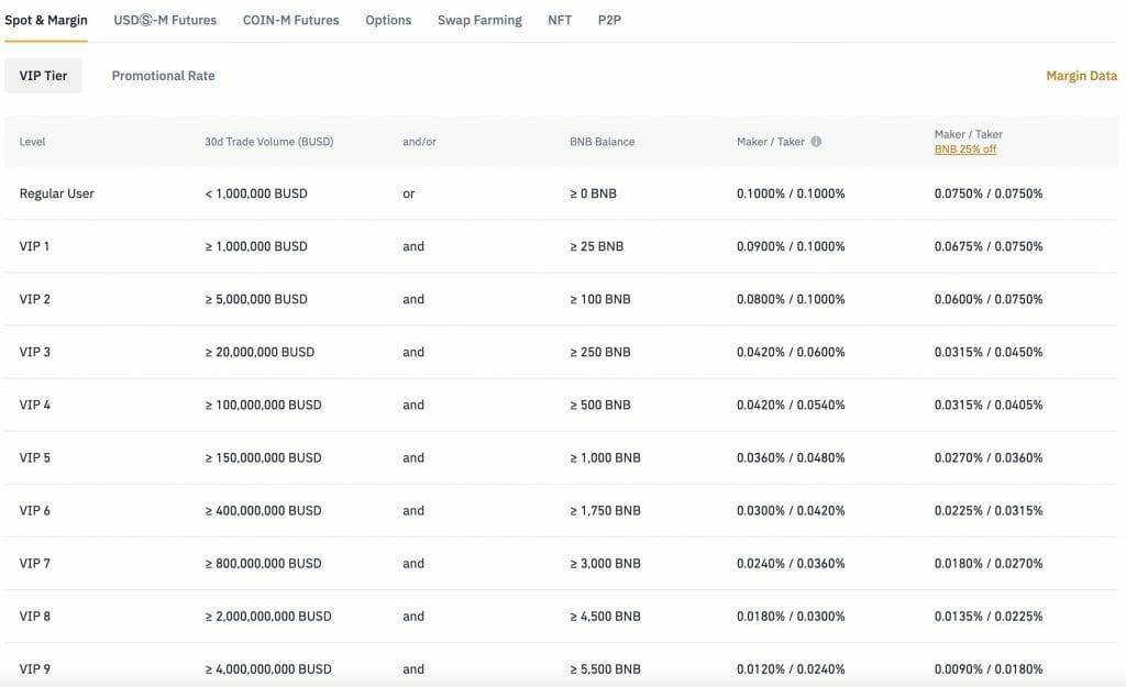 binance maker taker fees
