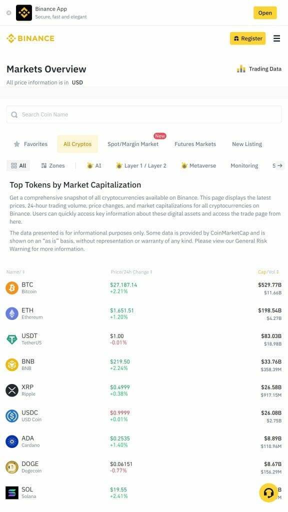 Binance crypto markets