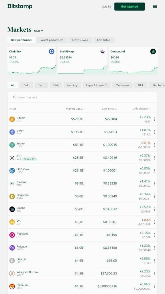 Bitstamp crypto markets