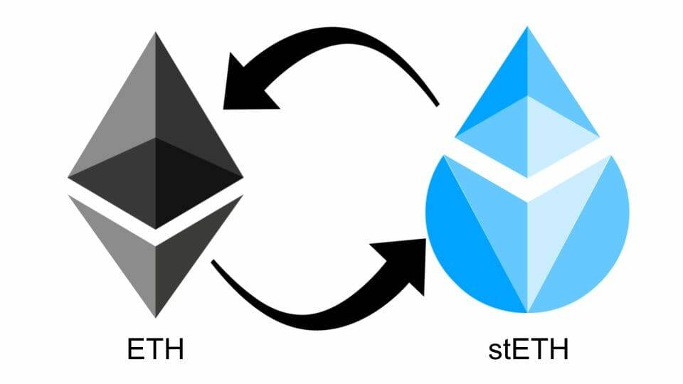 ETH to stETH flowchart