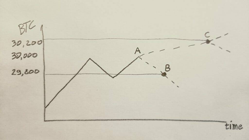 sell limit order example