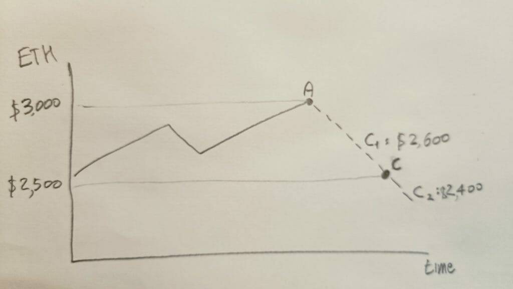 sell stop limit order example