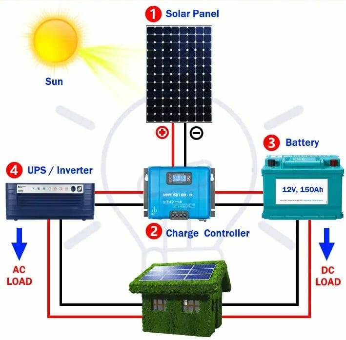 A simple solar power system