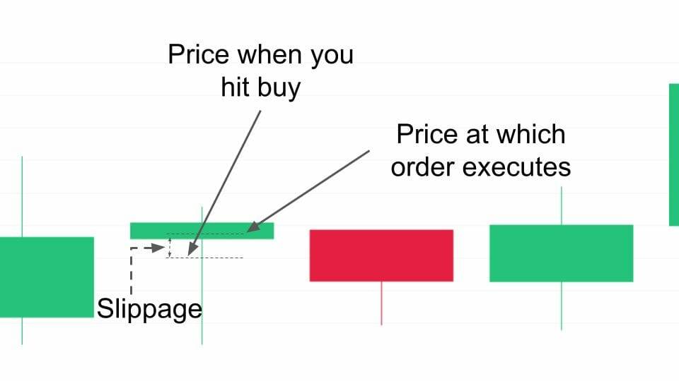 Infographic what is crypto slippage 