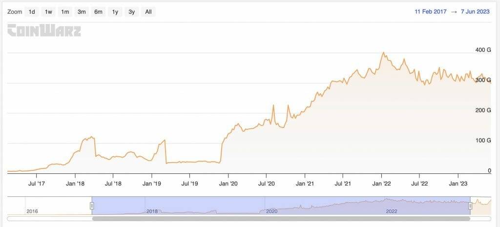 XMR monero network difficulty