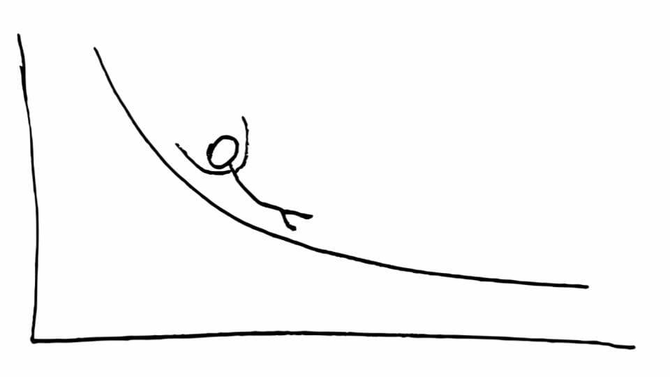 crypto slippage explained