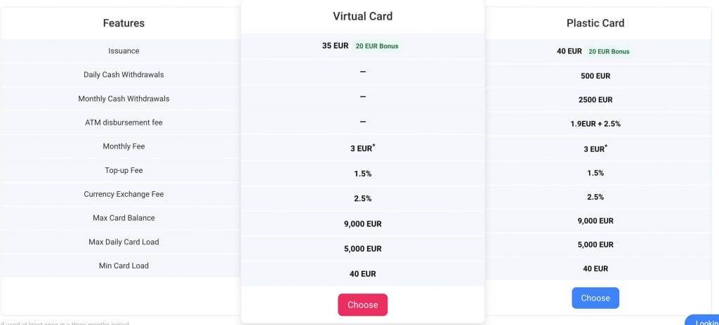 Guarda prepaid visa card fees