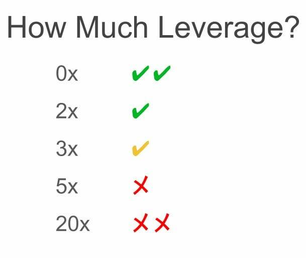 infographic crypto leverage guidelines