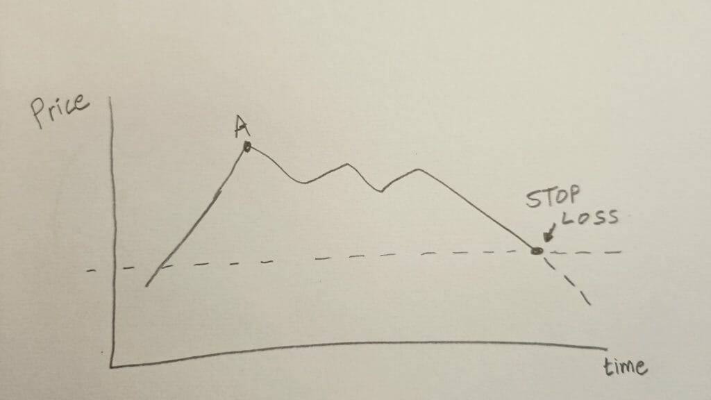 stop loss for leverage explained