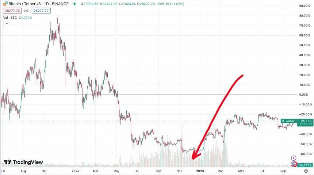 trading volume