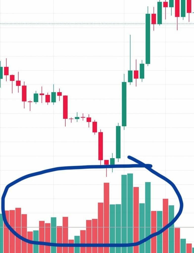 what is volume in crypto