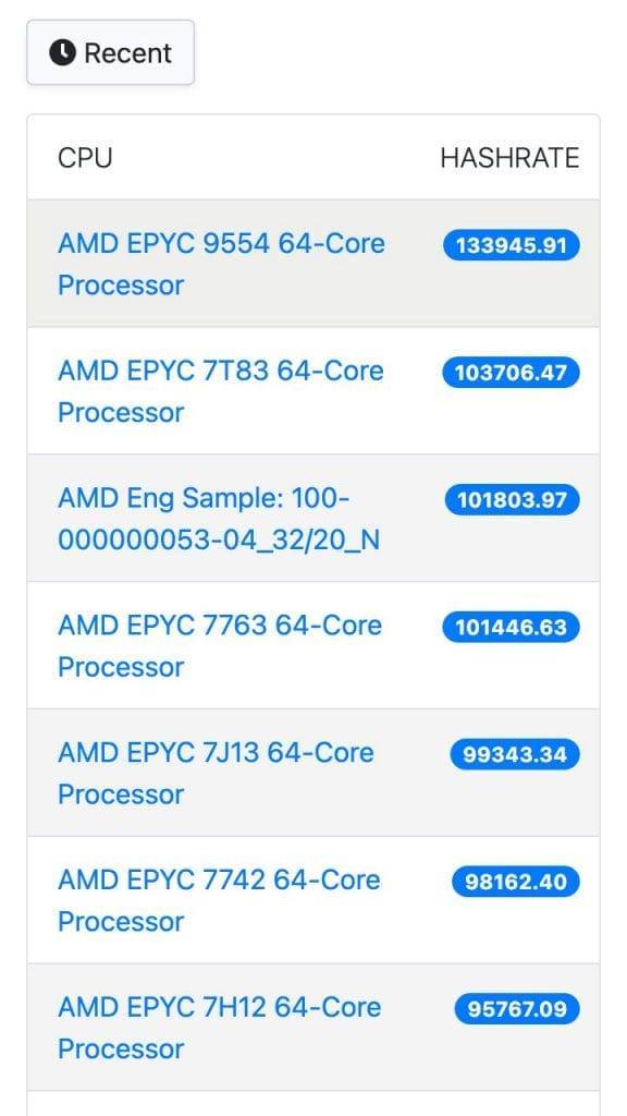 xmrig data