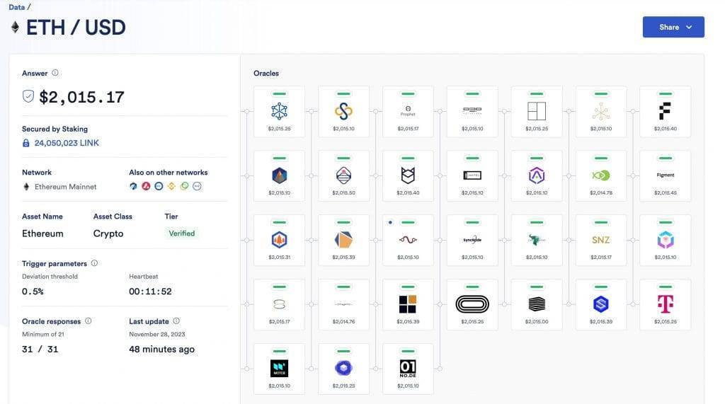 chainlink oracle price feed