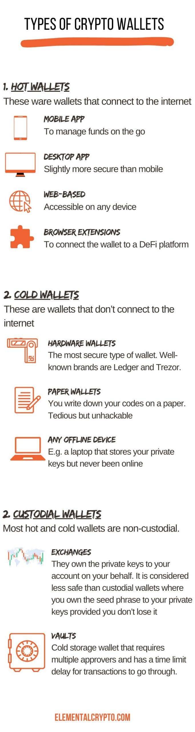 infographic crypto wallet types