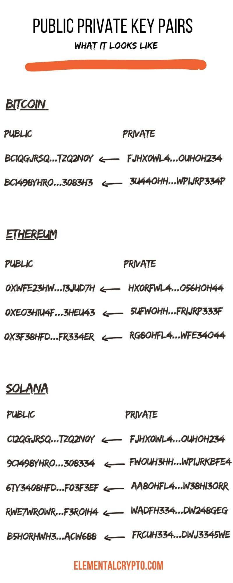 inforgraphic public private key pairs