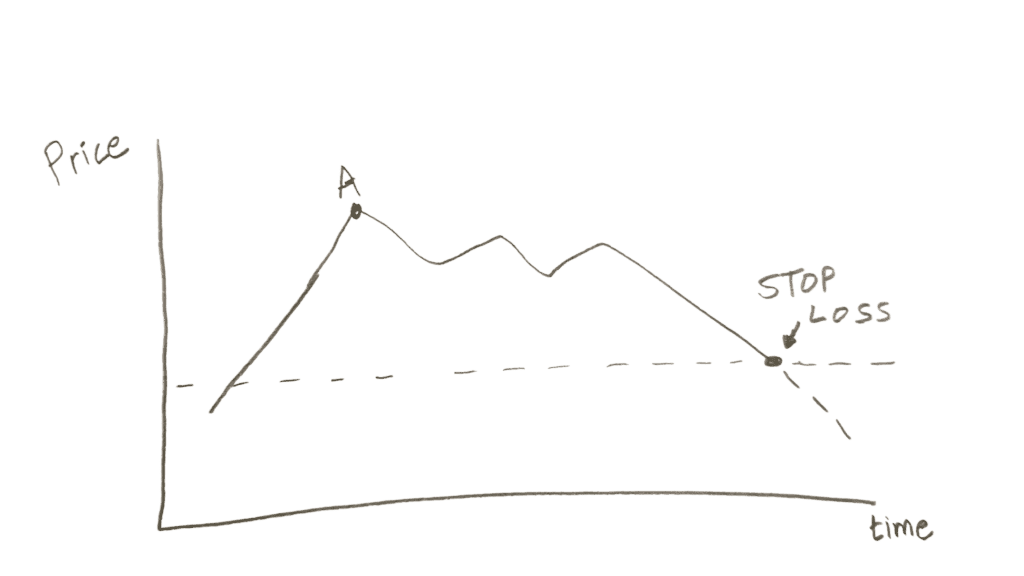 stop loss graph explainer