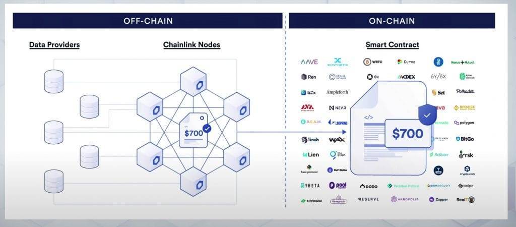 chainlink off chain aggregation