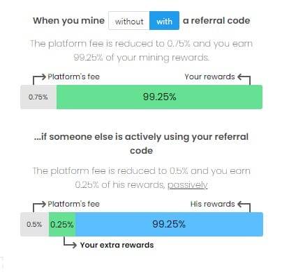 Unmineable referral code fee structure
