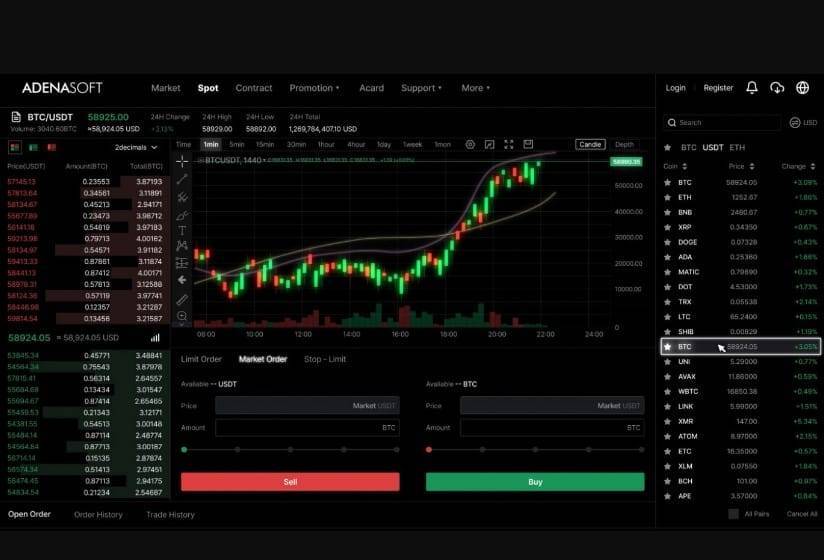 Adenasoft white-label crypto software