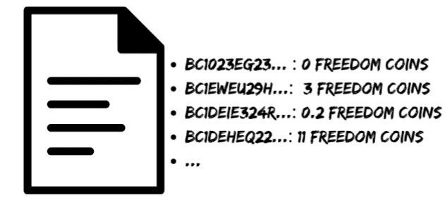 bitcoin ledger depiction