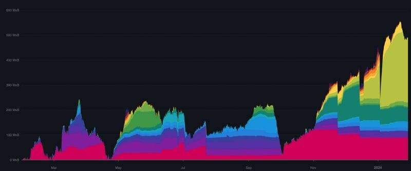 bitcoin mempool graph