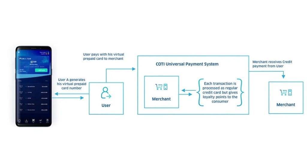 Virtual Prepaid Card System