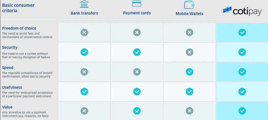 CotiPay value proposition