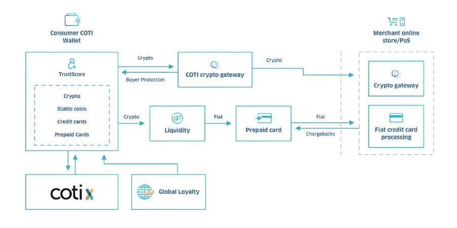 CotiX transaction flow 