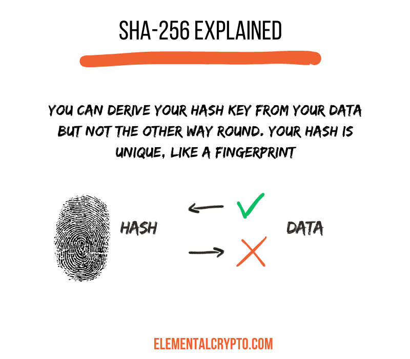 SHA-256 explained