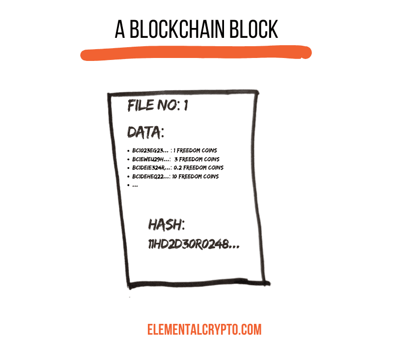 infographic a blockchain block