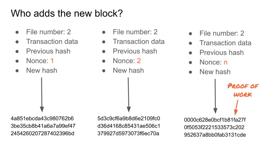 varying the nonce to solve the blockchain puzzle