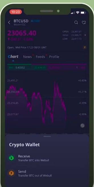 Webull crypto wallet - select send button
