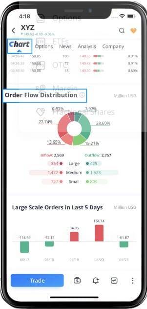 Webull Order Flow chart
