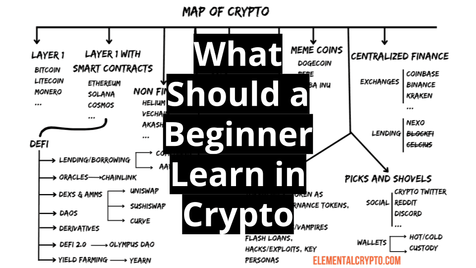 What Should a Beginner Learn in Crypto