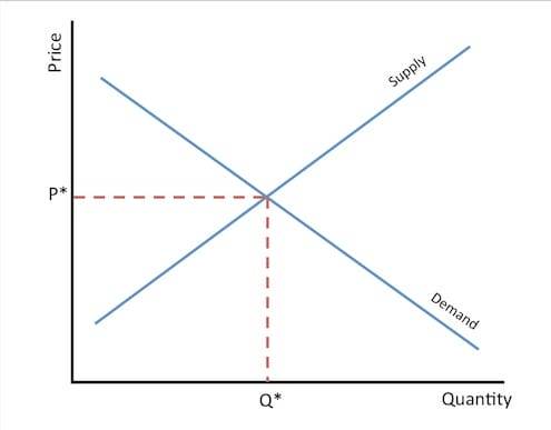 BTC-USD equilibrium point