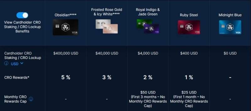 Crypto.com card tiers comparison