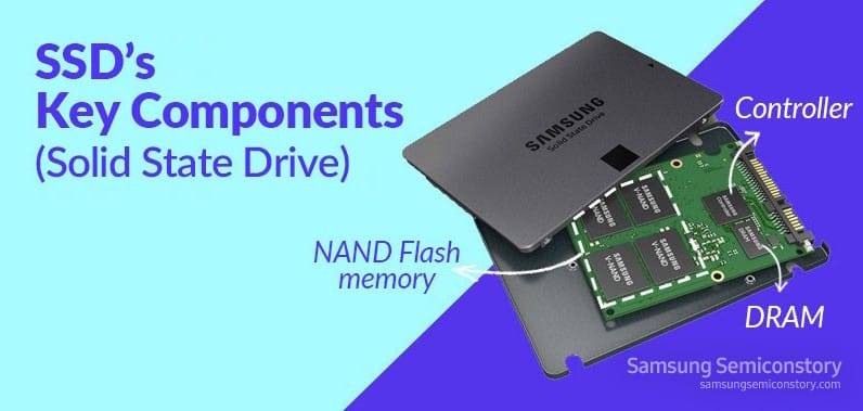 Crypto mining SSD